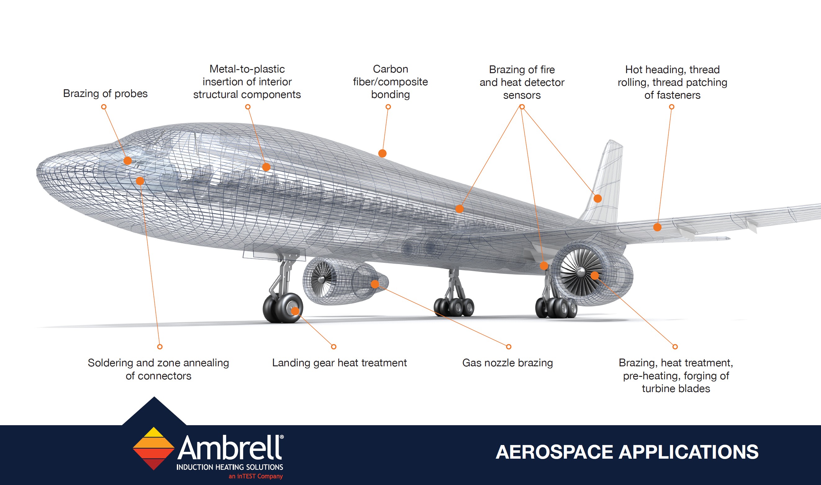 Induction heating applications in aerospace and defense
