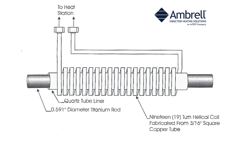 Induction Forging Turbine Blades