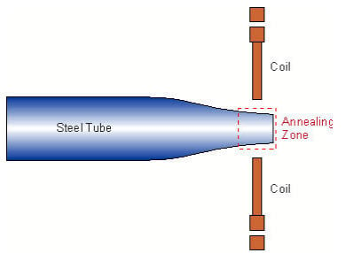 med_anneal