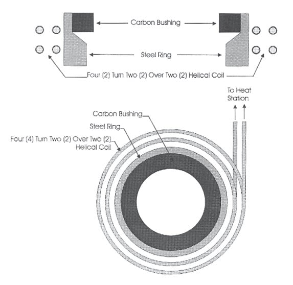 shrinkfitting_01