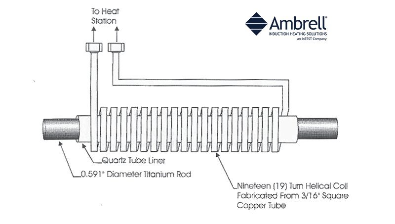 Induction Forging Turbine Blades